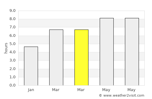 Kalibuntu average rain in March
