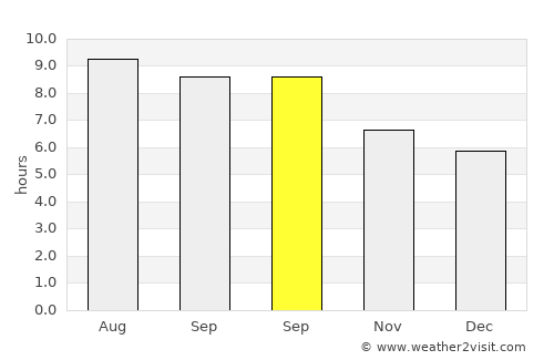 Kalibuntu average rain in September