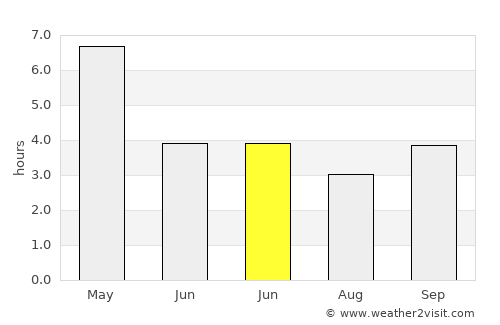 Kālīganj average rain in June