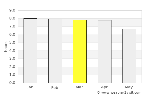 Kālīganj average rain in March