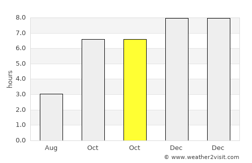 Kālīganj average rain in October