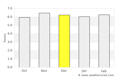 Kalilangan average rain in December