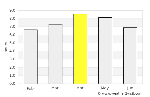 Kaliliog average rain in April
