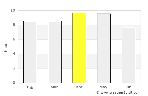 Kalīna Khās average rain in April