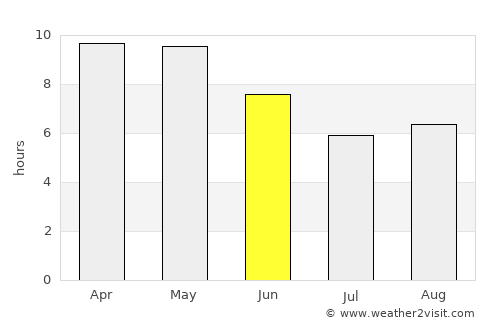 Kalīna Khās average rain in June