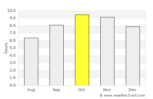 Kalīna Khās average rain in October