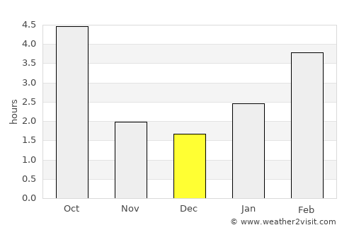 Kalininsk average rain in December
