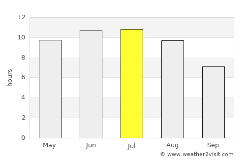 Kalininsk average rain in July