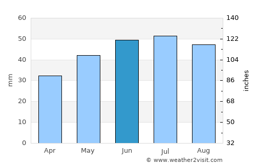 Kalininsk average rain in June