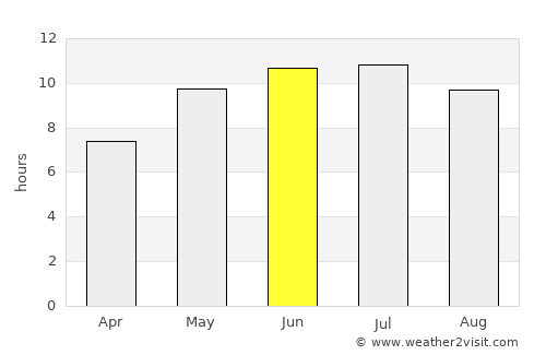 Kalininsk average rain in June
