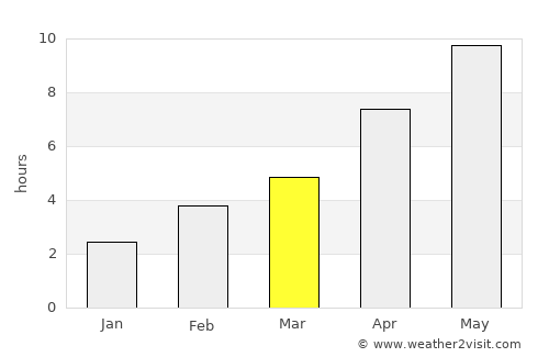 Kalininsk average rain in March