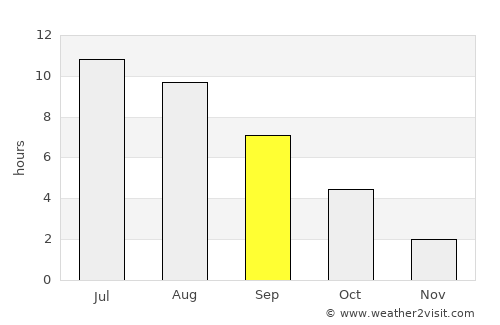 Kalininsk average rain in September