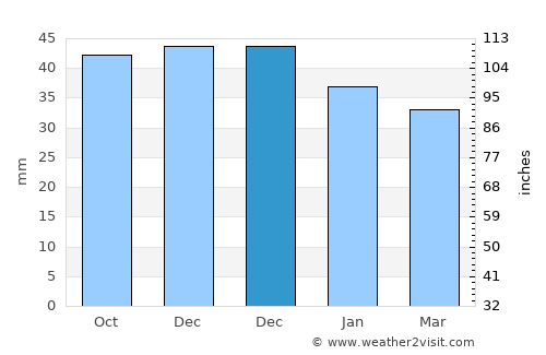 Kalinkavichy average rain in December