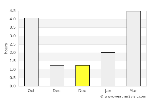 Kalinkavichy average rain in December