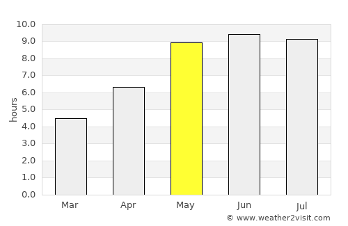 Kalinkavichy average rain in May