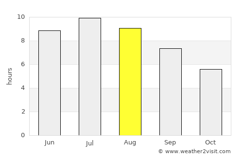 Kalinovac average rain in August