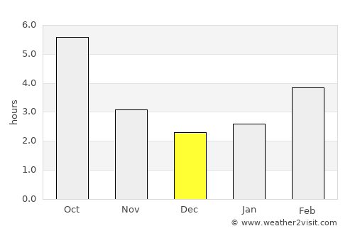 Kalinovac average rain in December