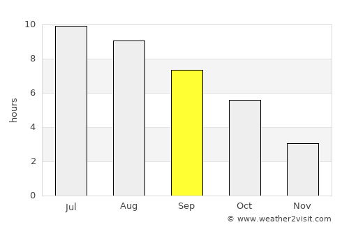 Kalinovac average rain in September