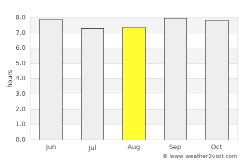 Kaliro average rain in August