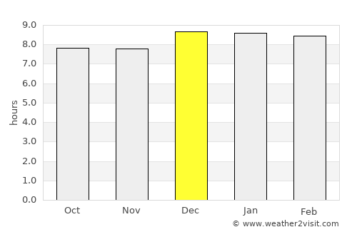 Kaliro average rain in December