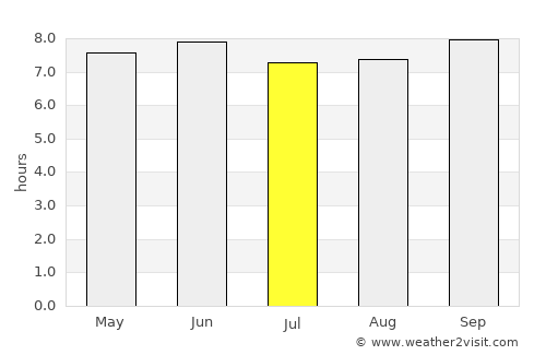Kaliro average rain in July