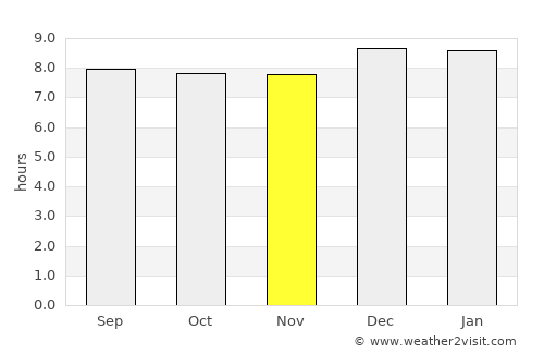Kaliro average rain in November