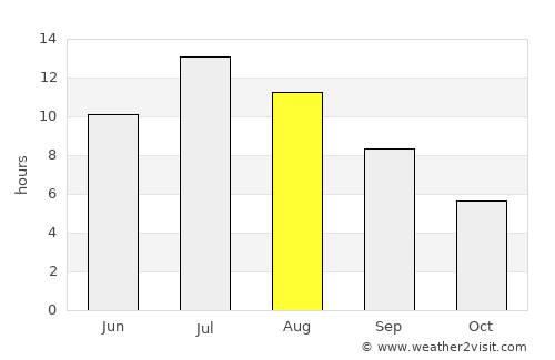 Kalispell average rain in August