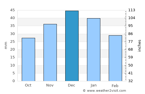Kalispell average rain in December
