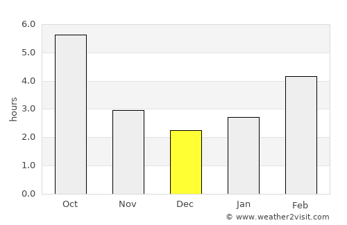 Kalispell average rain in December