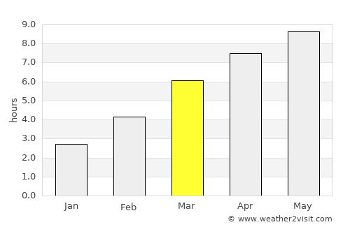 Kalispell average rain in March