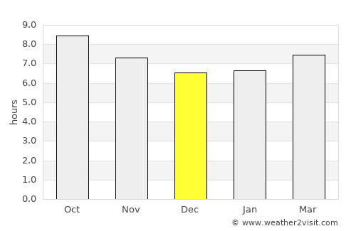 Kaliua average rain in December