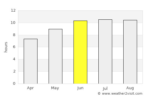 Kaliua average rain in June