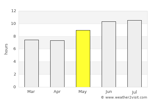 Kaliua average rain in May