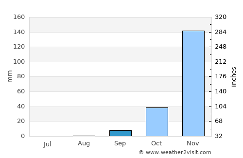Kaliua average rain in September