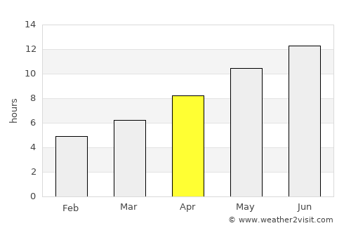 Kalívai average rain in April