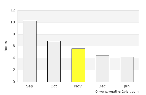 Kalívai average rain in November