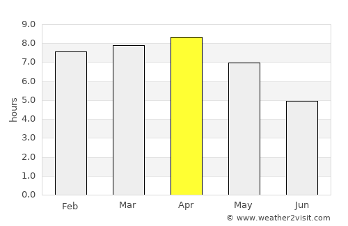 Kāliyāganj average rain in April