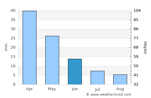 Kalkan average rain in June