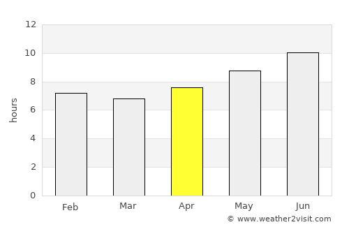 Kalkandere average rain in April