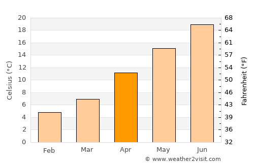 Kalkandere average temperature in April