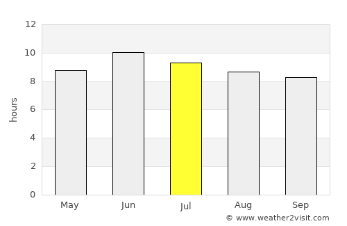 Kalkandere average rain in July