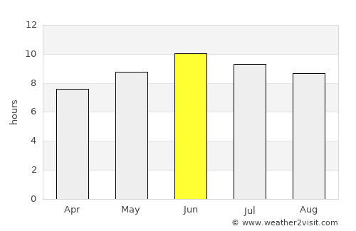 Kalkandere average rain in June