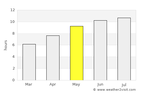 Kalkaska average rain in May