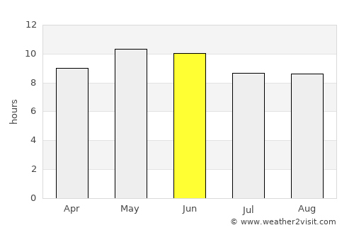 Kallar Kahār average rain in June