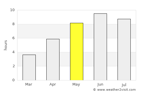Källby average rain in May