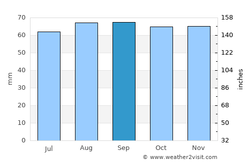 Källby average rain in September