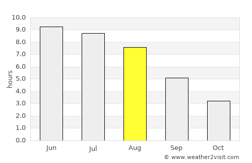 Kållered average rain in August