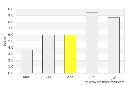 Kallinge average rain in April