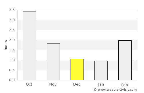 Kallinge average rain in December