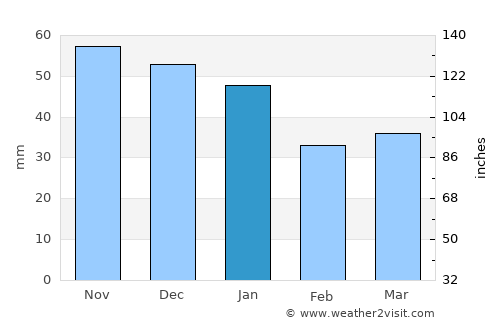 Kallinge average rain in January